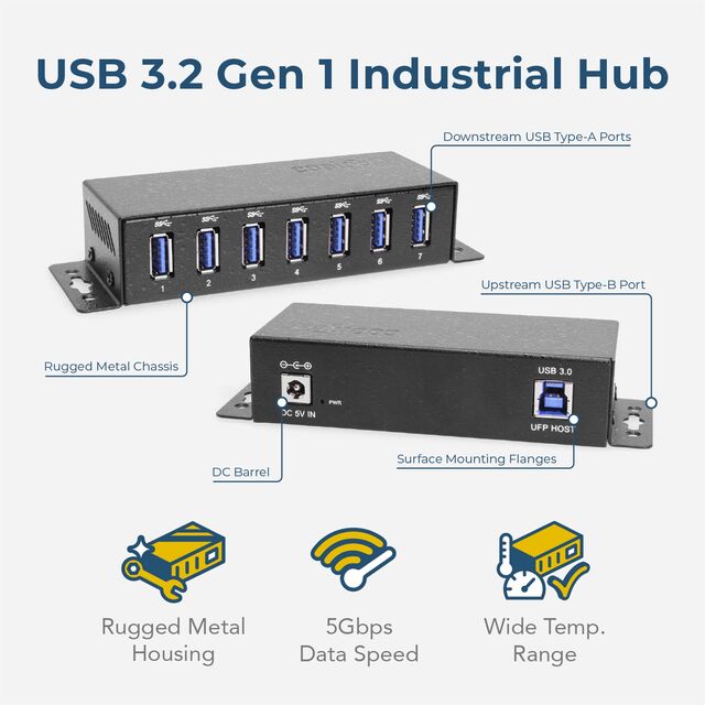 CG-U3MINI7PH