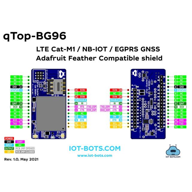 IBT-QTC-AFC-BG96